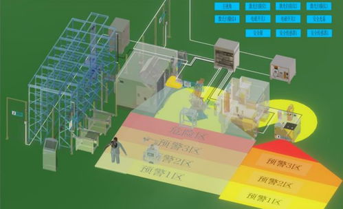 工厂智能安全防护系统构建之安全预警方案——基于人工智能的基础软件开发