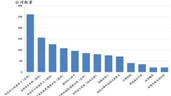 2016年世界人工智能发展 基础软件开发的转折与奠基之年