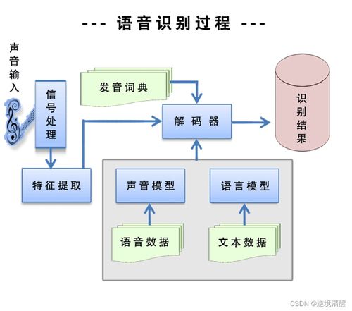 人工智能基础篇 基石与路径——探索人工智能基础软件开发