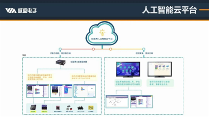 精准解读人工智能编程标准，威盛新品适配PAAT，AI编程教育再添利器